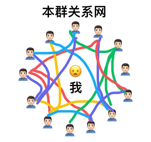 本群关系网我(群聊表情包)